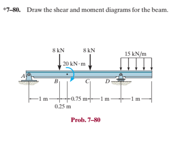 * 7 - 8 0 . Draw the shear and moment diagrams