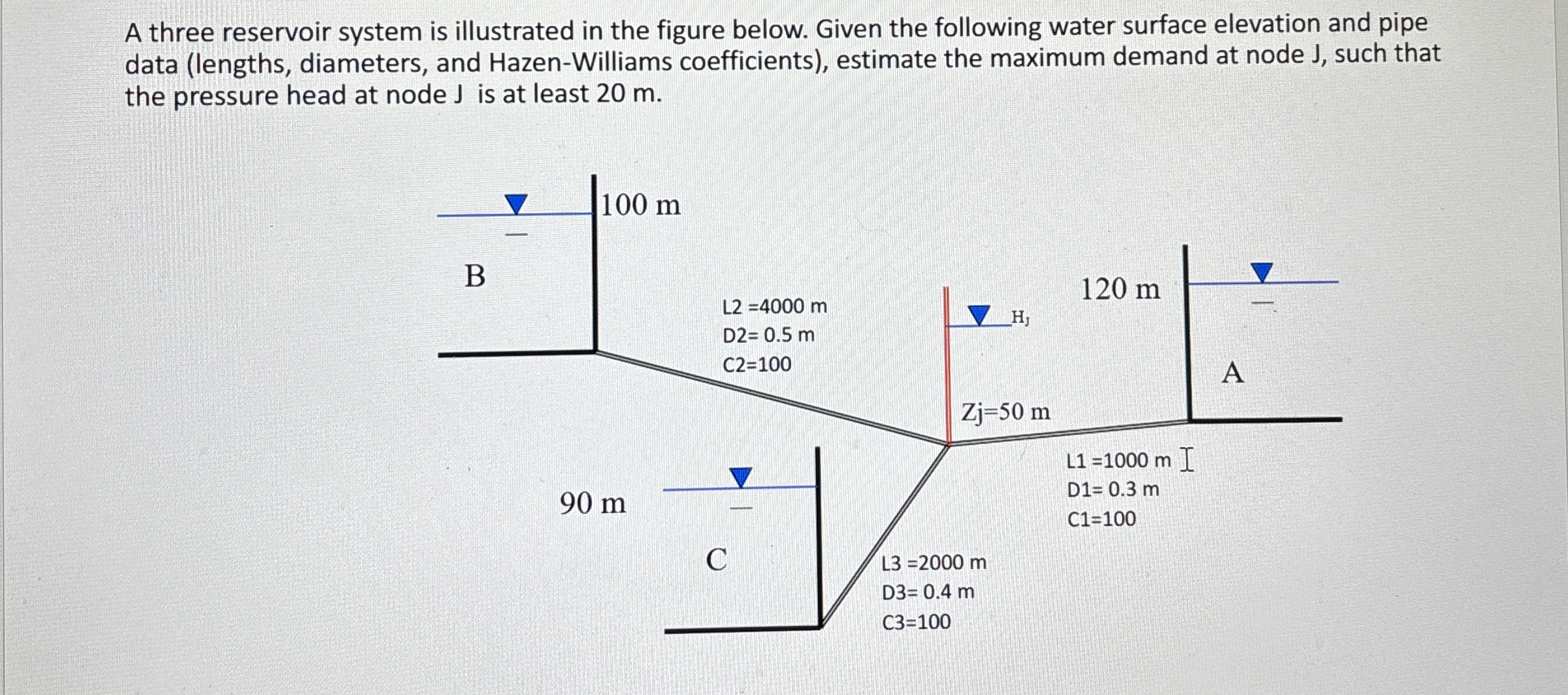 A three reservoir system is illustrated in the