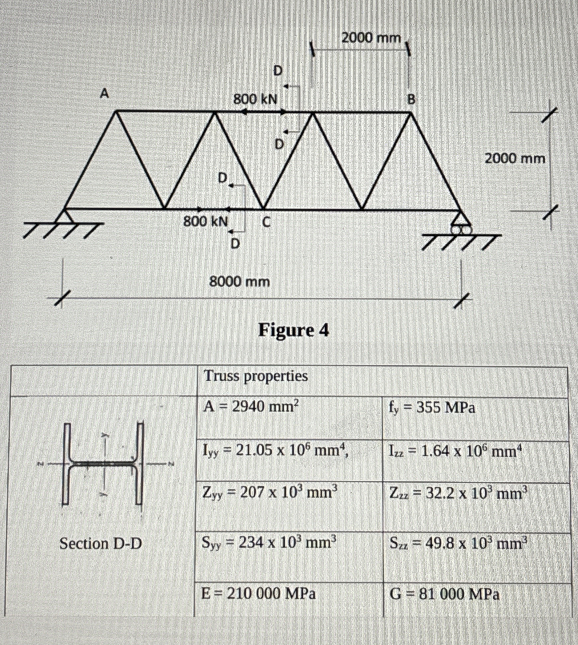 The pin - jointed truss shown in Figure 4 is to