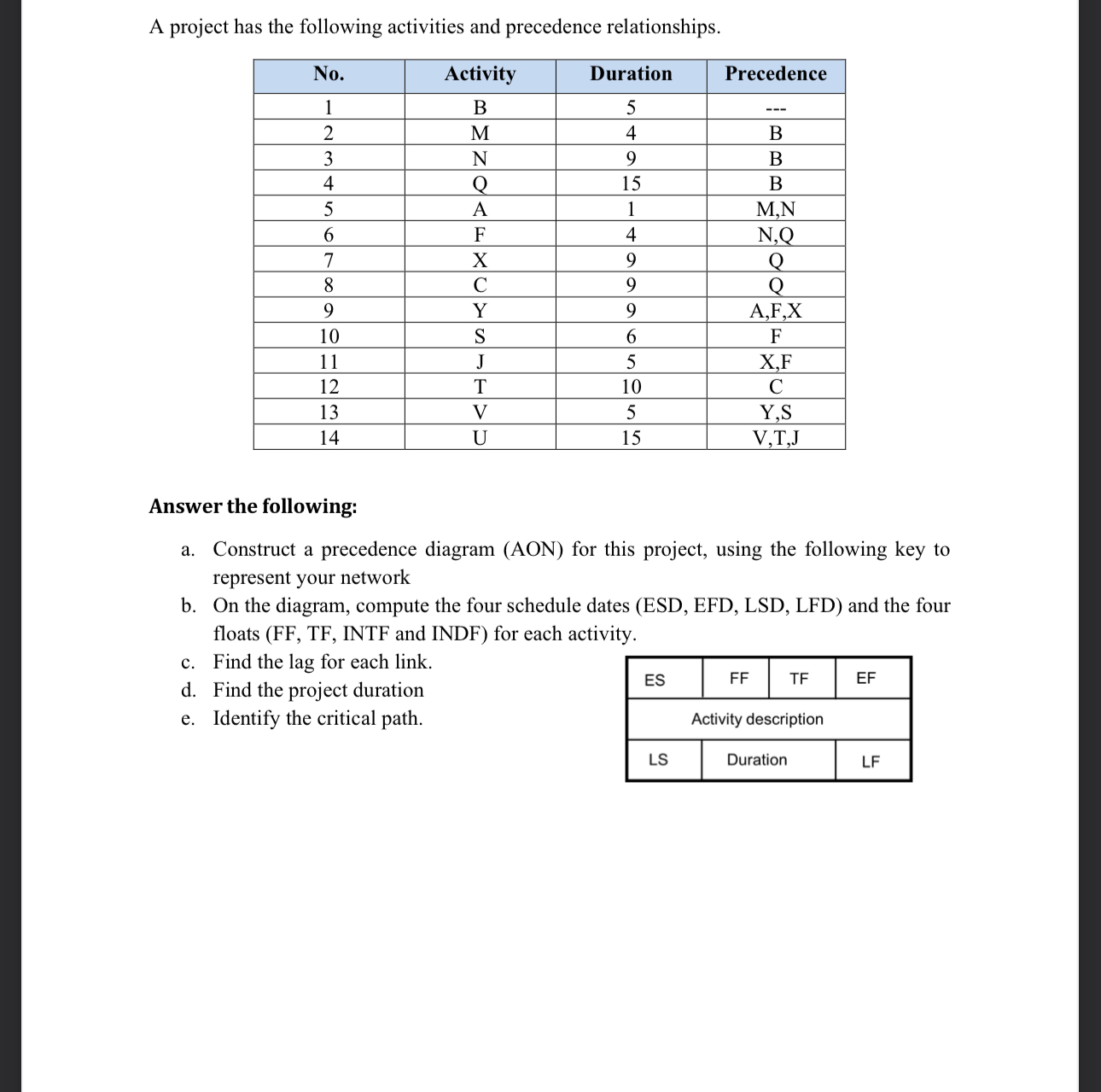 A project has the following activities and