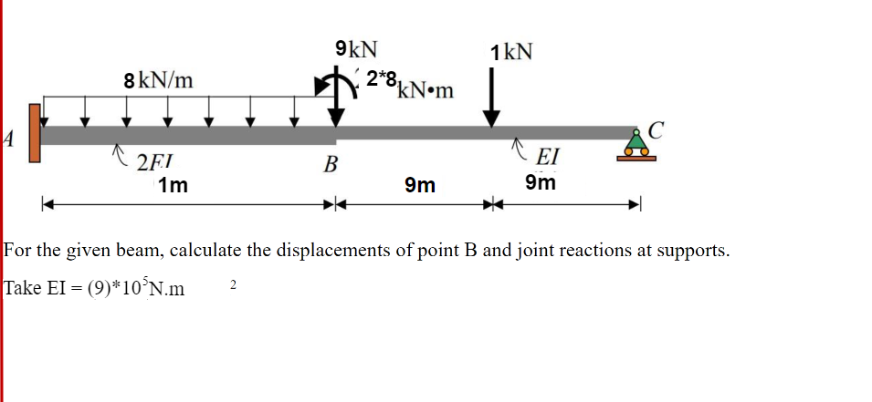 For the given beam, calculate the displacements
