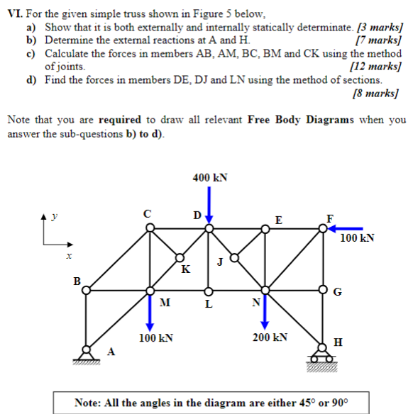 VI . For the given simple truss shown in Figure 5