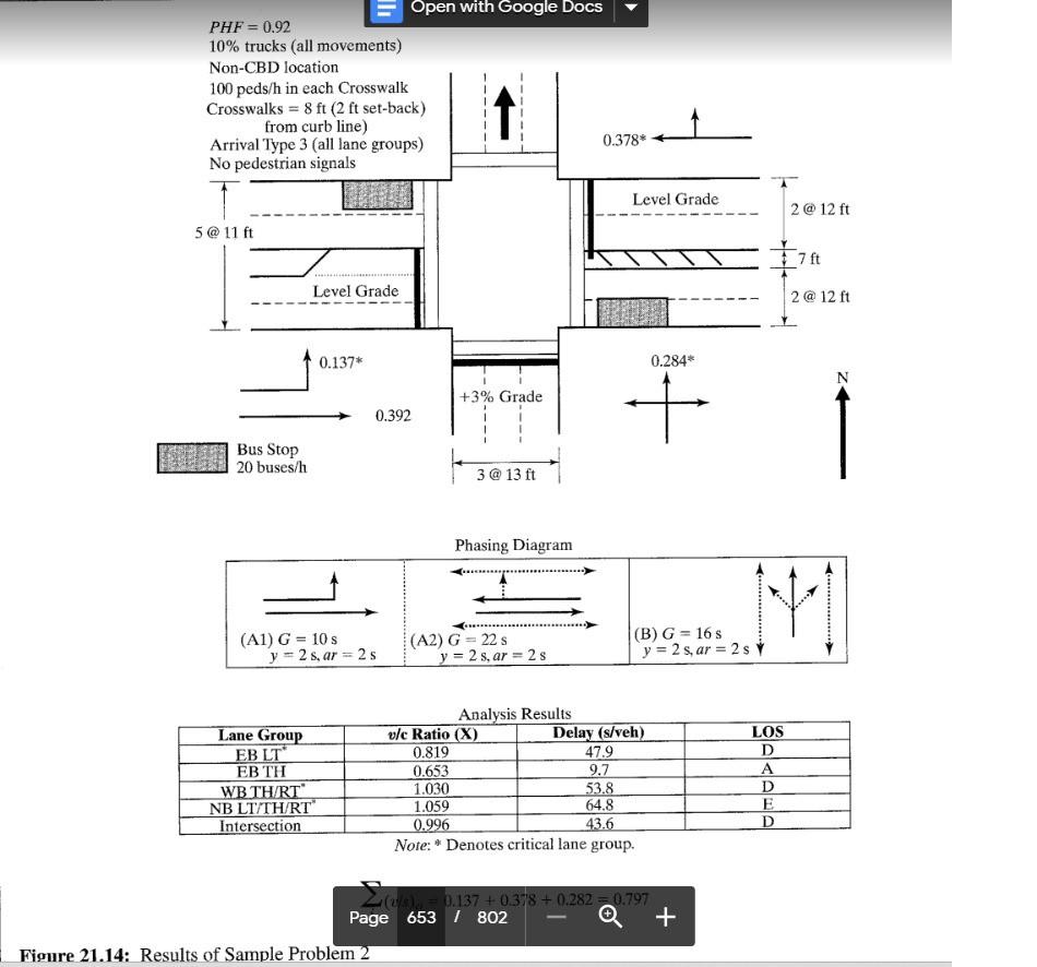 Analysis Results \ table [ [ Lane Group,v / c