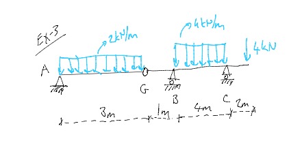 draw the shear and bending diagram and draw the