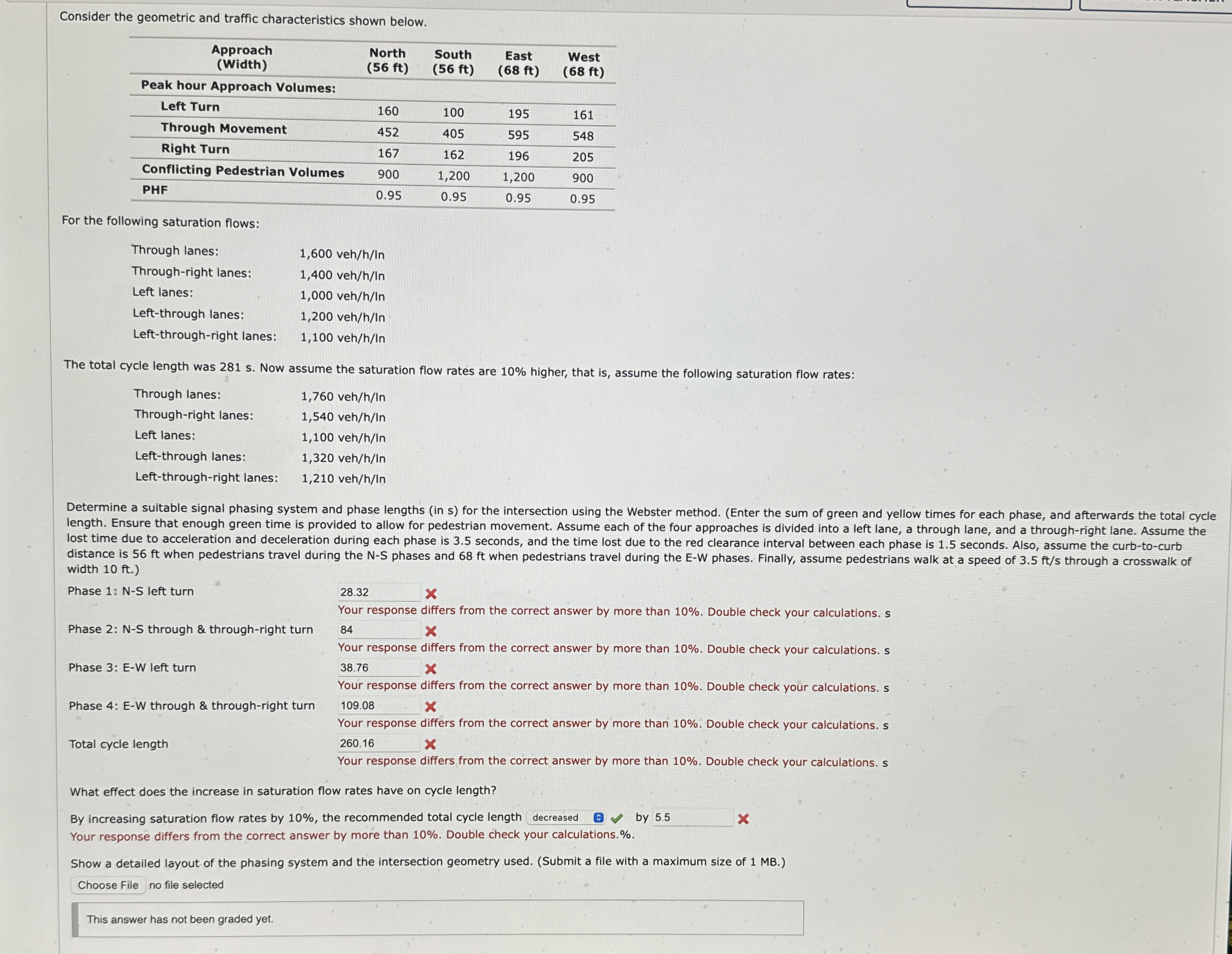 Consider the geometric and traffic