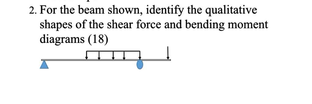 For the beam shown, identify the qualitative