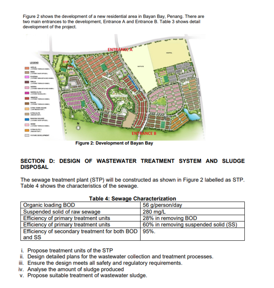 Figure 2 shows the development of a new