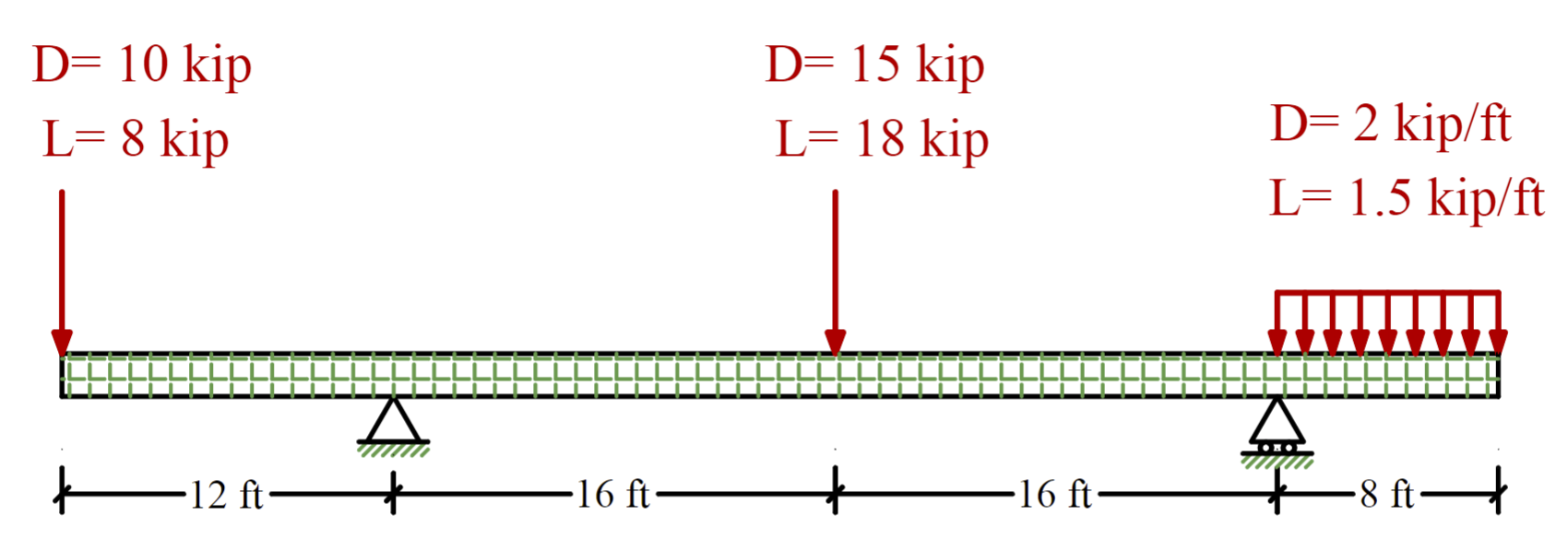 Calculated the factored moment ( Mu ) and