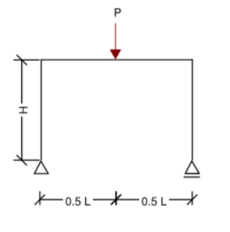 1 - Draw bending moment & shear force Diagrams