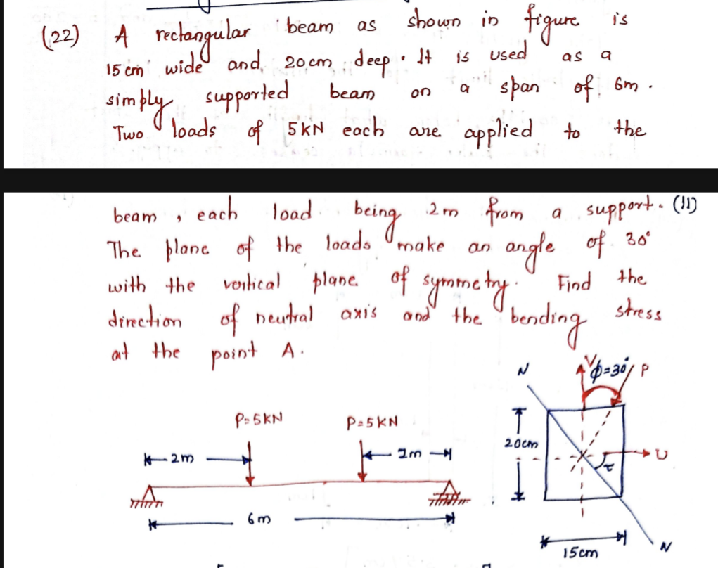 A rectangular beam as shown in figure is 1 5 c m
