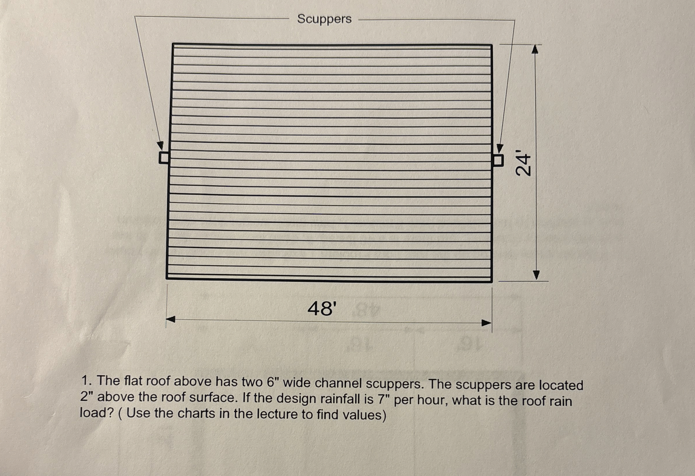 The flat roof above has two 6 wide channel