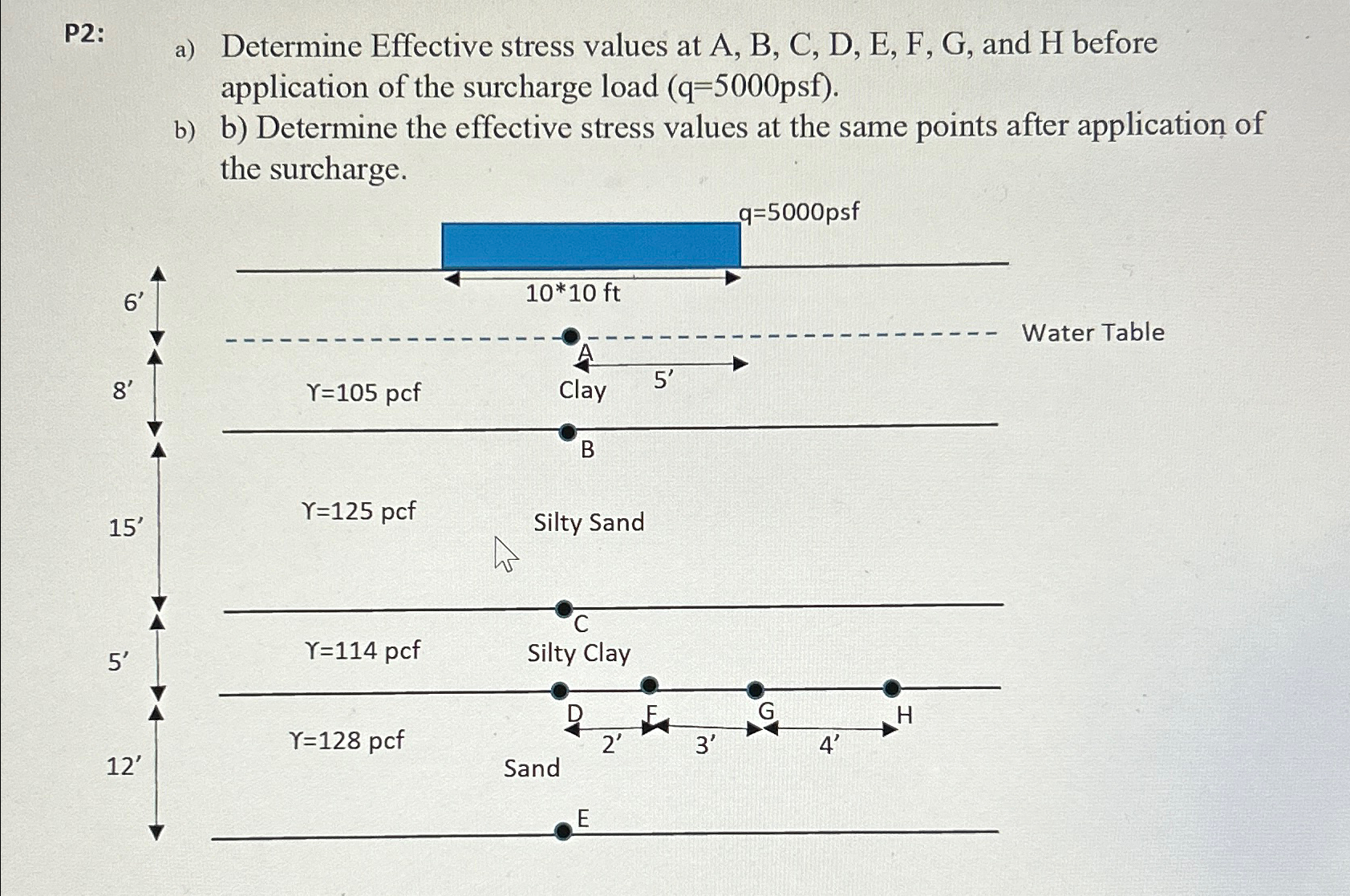 P 2 : a ) Determine Effective stress values at A