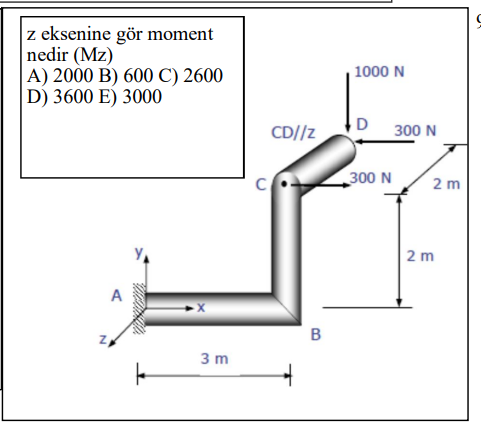 z eksenine g re moment