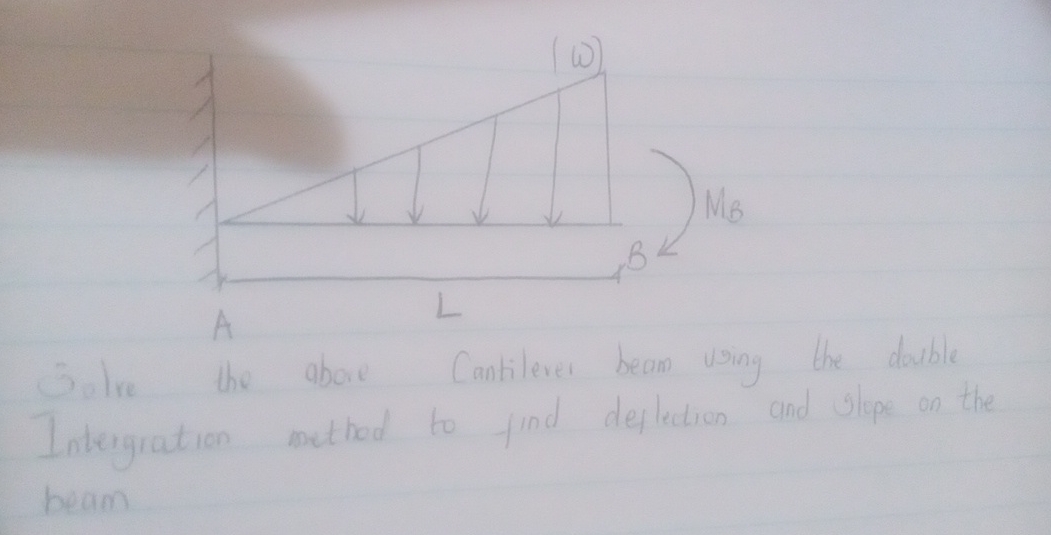 Solve the abore Cantilever beam using the darble