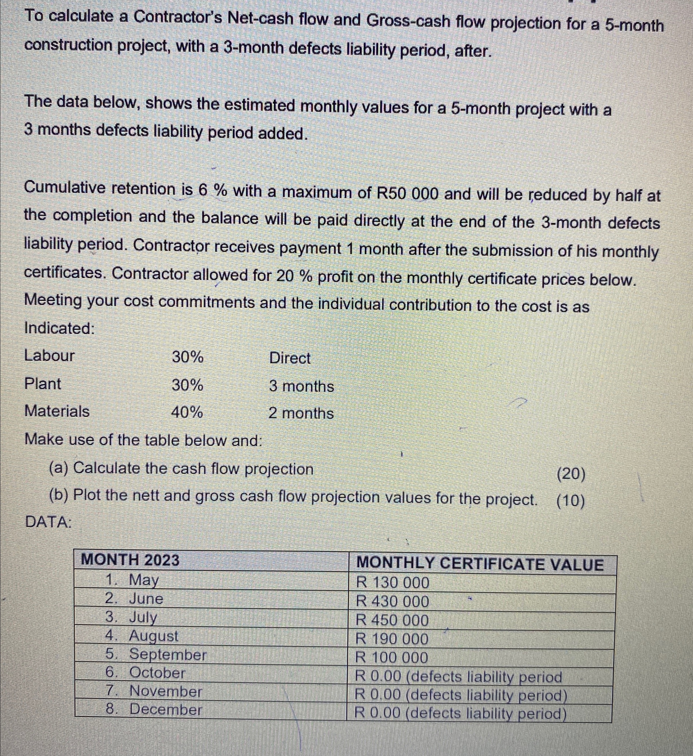 a . Calculate the cash flow projection b . Plot