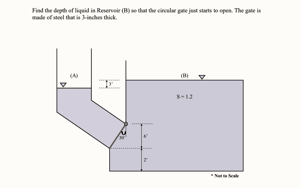 Find the depth of liquid in Reservoir ( B ) so