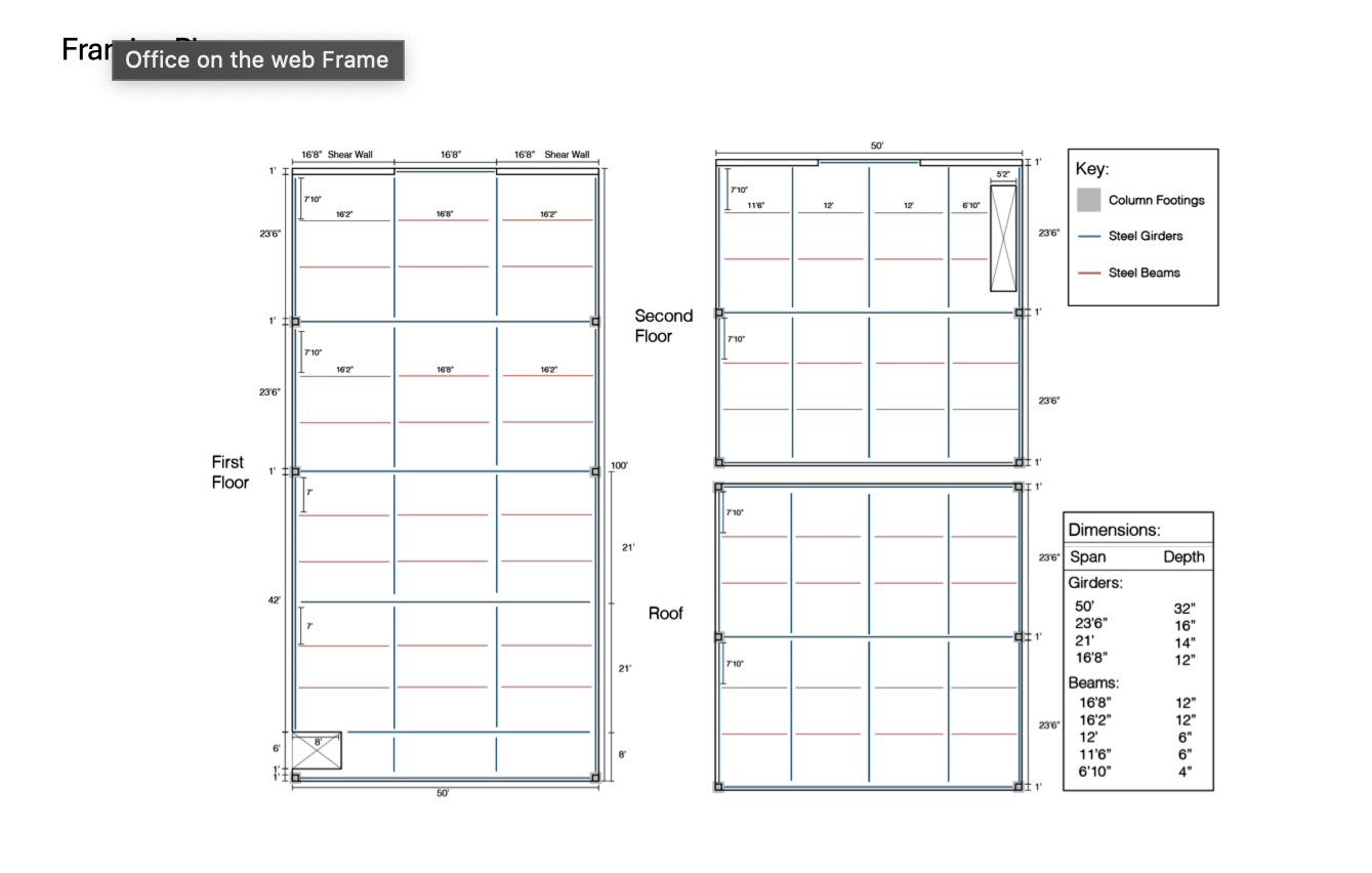 supporting your designs for strength ( shear and