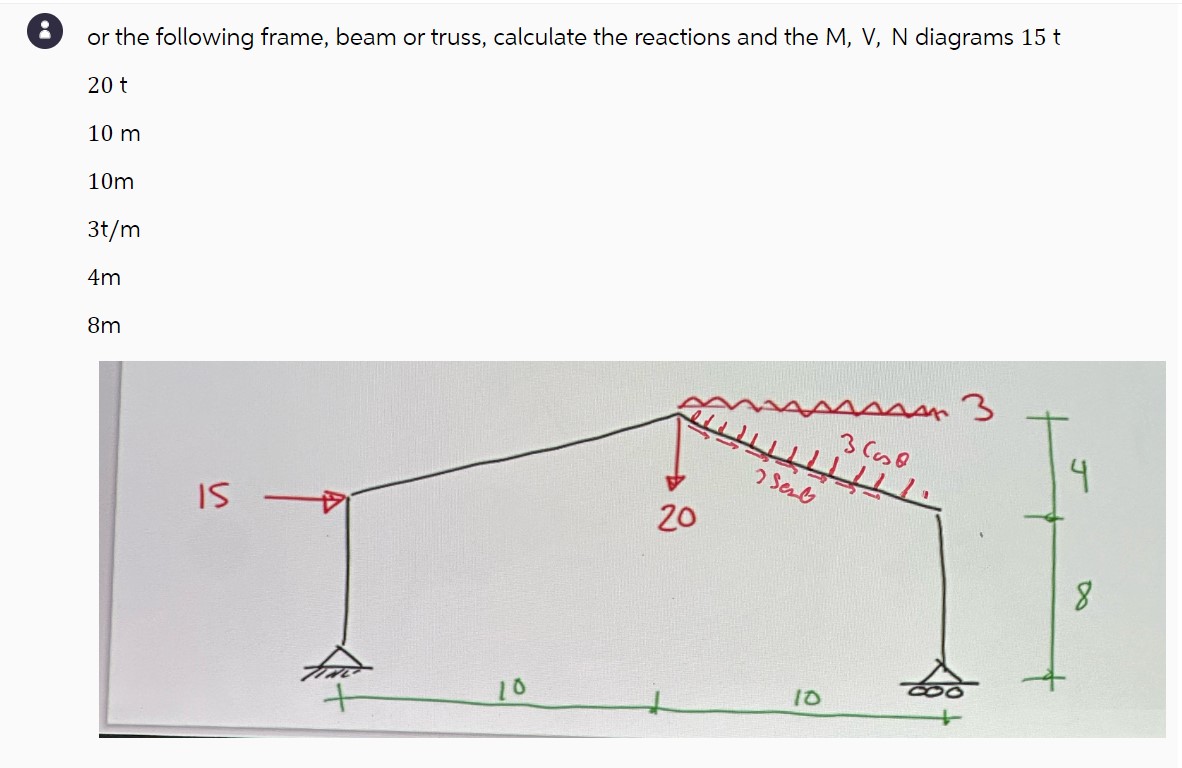 for the following frame, beam or truss, calculate
