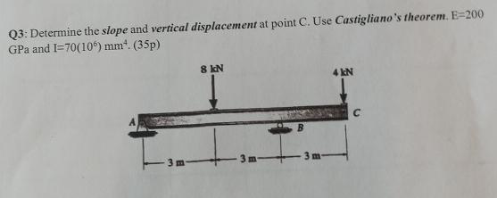 Q 3 : Determine the slope and vertical