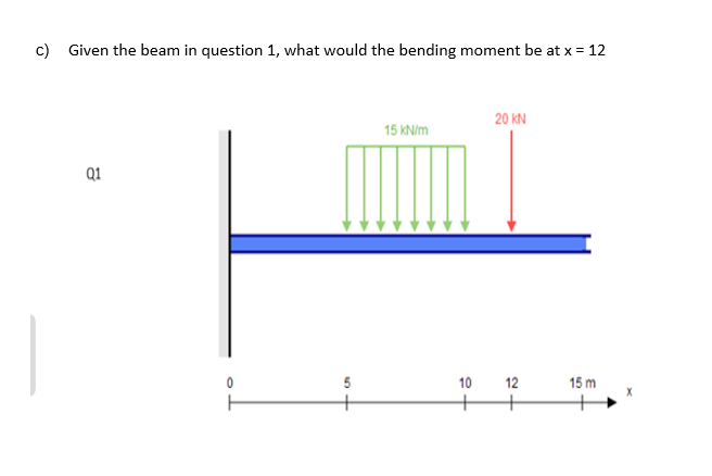 c ) Given the beam in question 1 , what would the