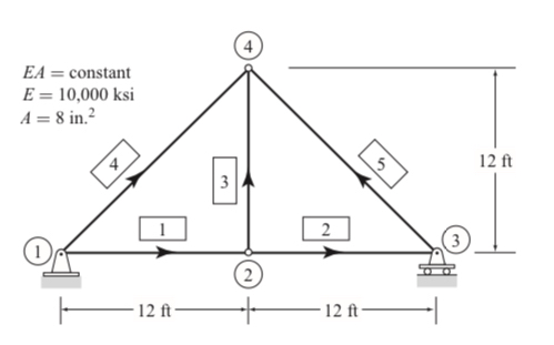 3 . 1 0 If the end displacements in the global