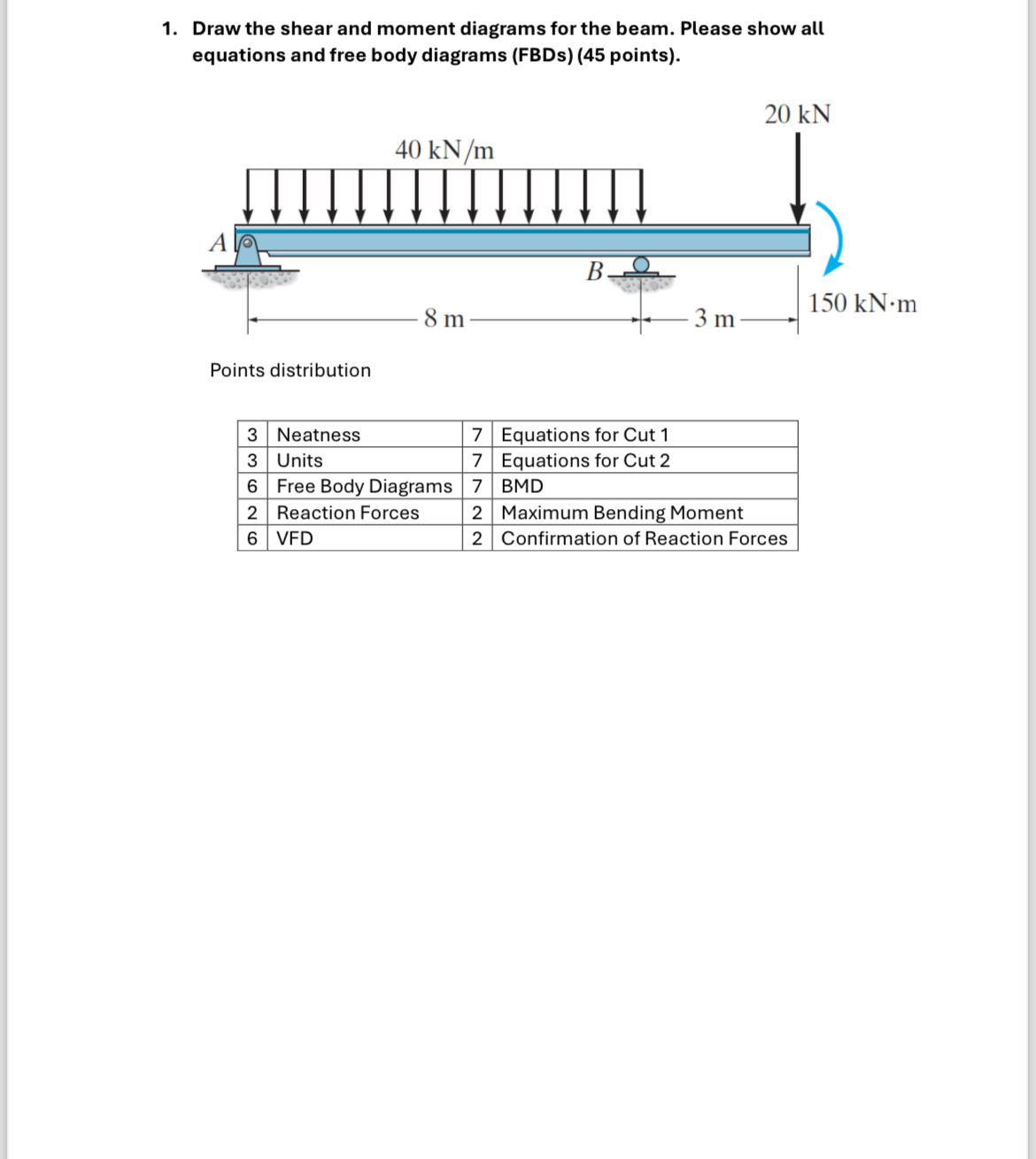 Draw the shear and moment diagrams for the beam.
