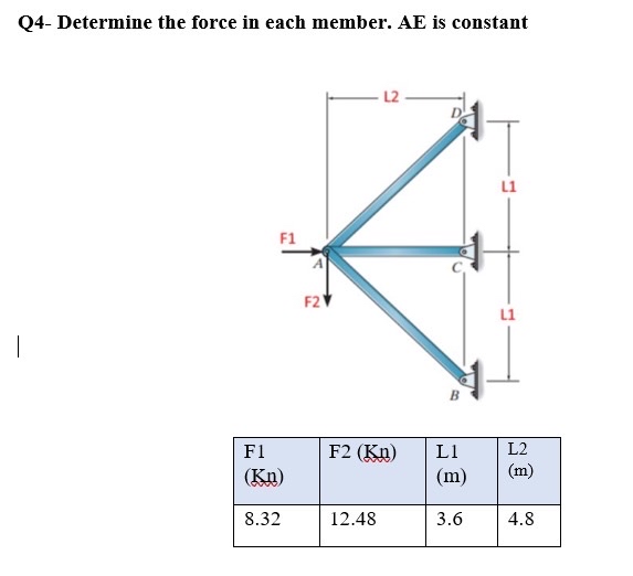Q 4 - Determine the force in each member. A E is