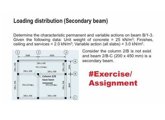 Loading distribution ( Secondary beam ) Determine
