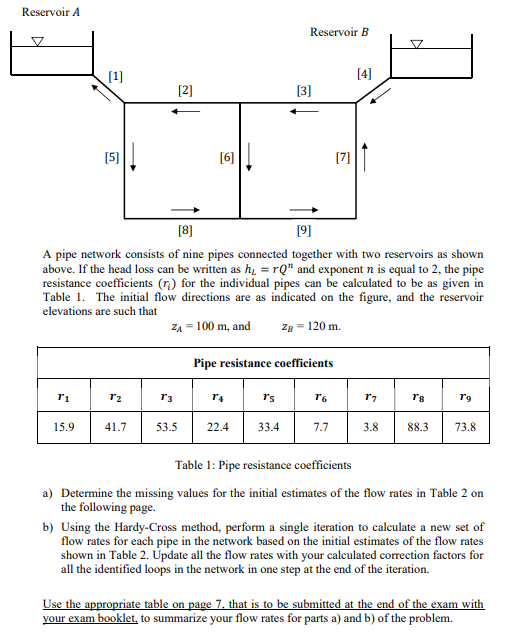 Reservoir A A pipe network consists of nine pipes