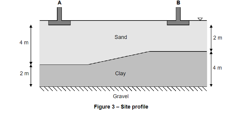 A geotechnical engineer wishes to make a