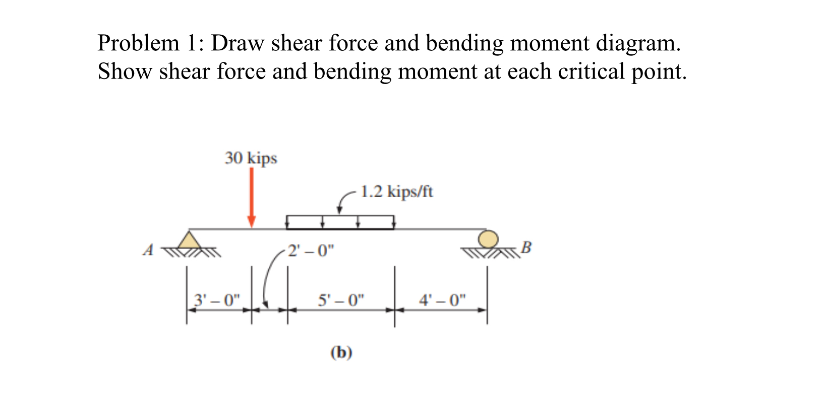 Problem 1 : Draw shear force and bending moment