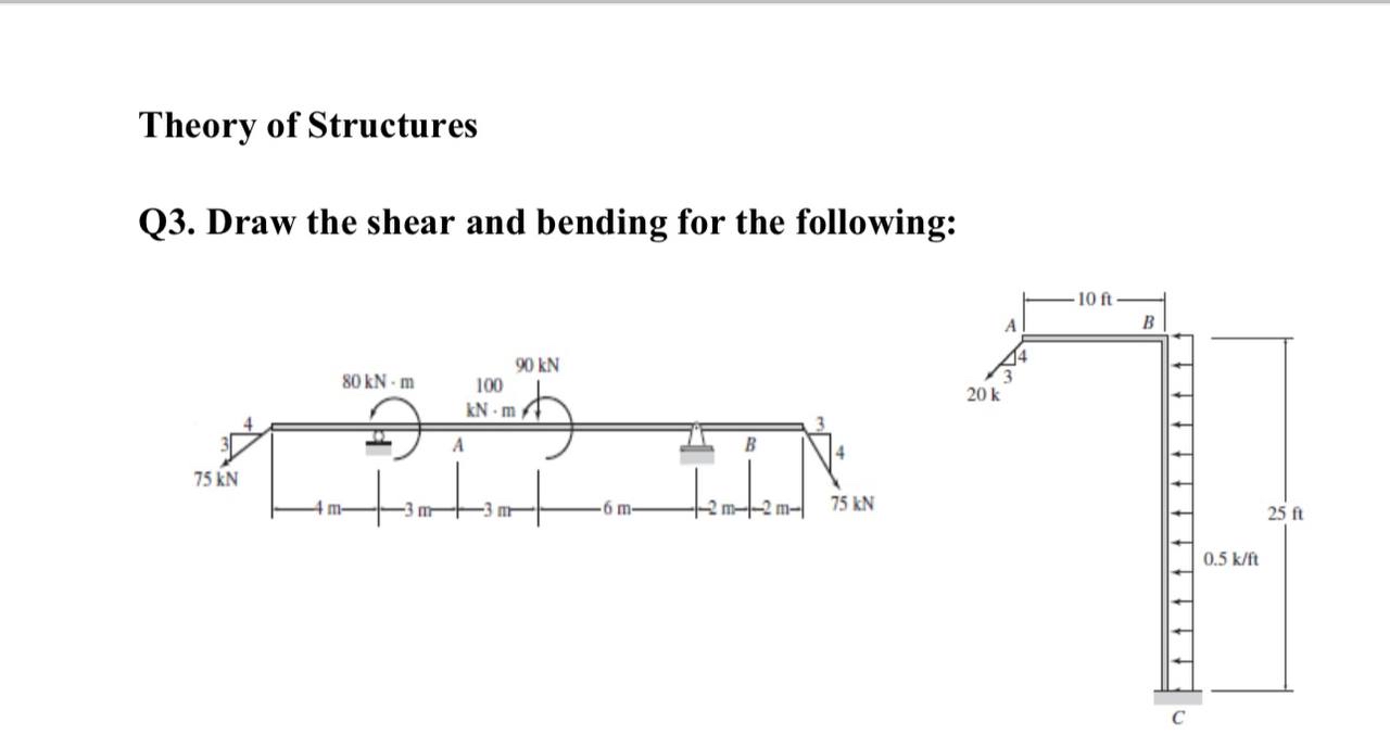 Theory of Structures Q 3 . Draw the shear and