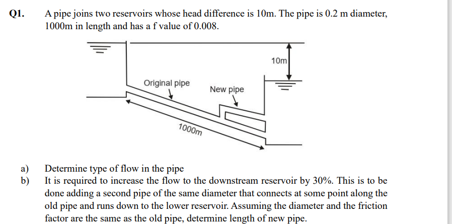 Q 1 . A pipe joins two reservoirs whose head