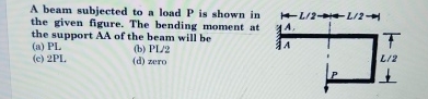 A beam subjected to a load P is shown in the