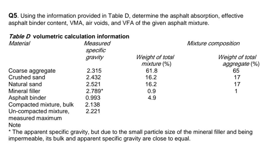 Q 5 . Using the information provided in Table D ,