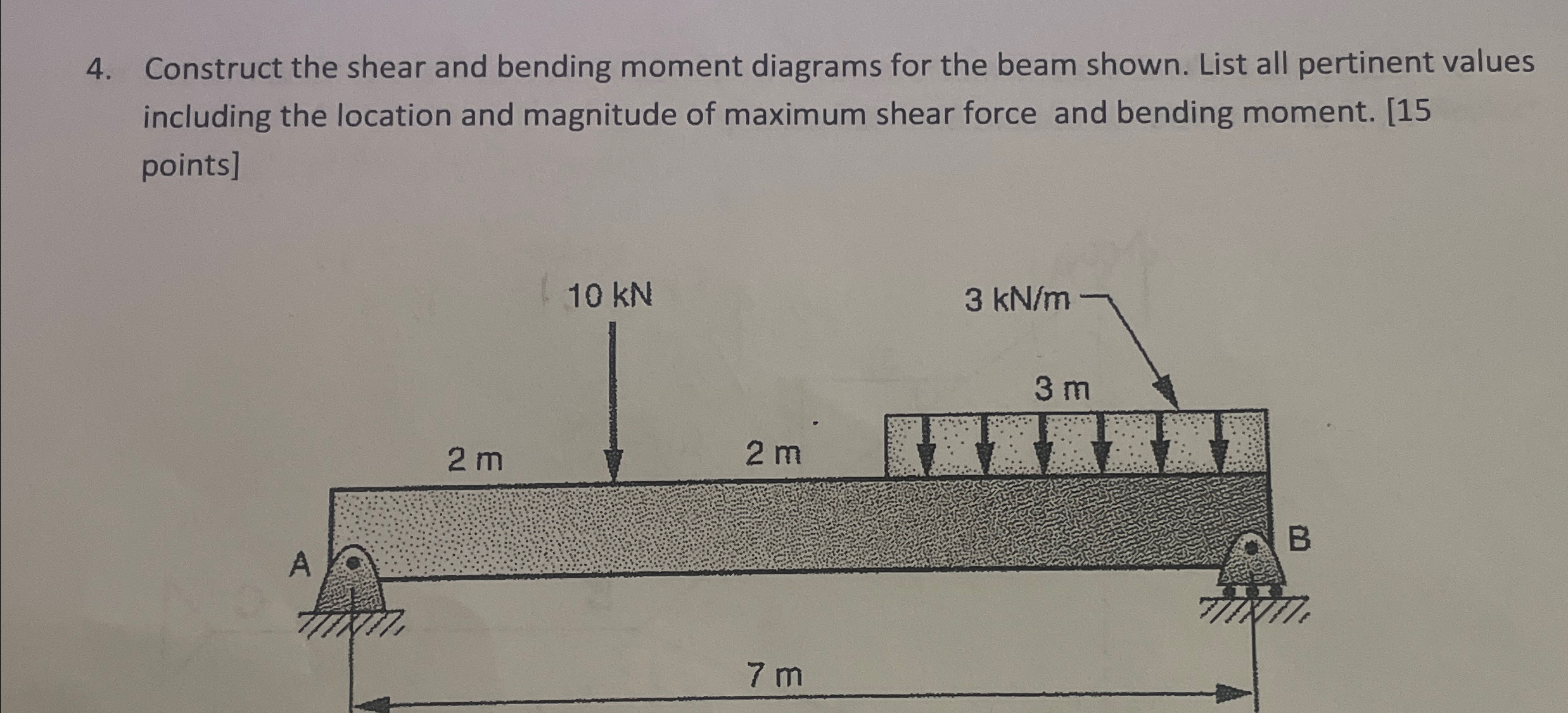 Construct the shear and bending moment diagrams