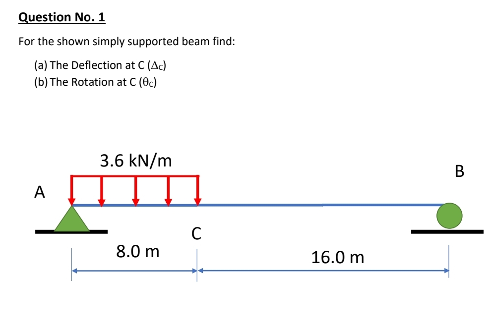 Question No . 1 For the shown simply supported
