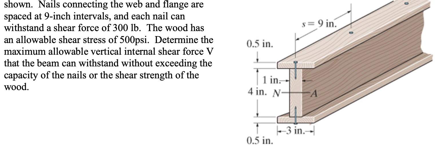shown. Nails connecting the web and flange are