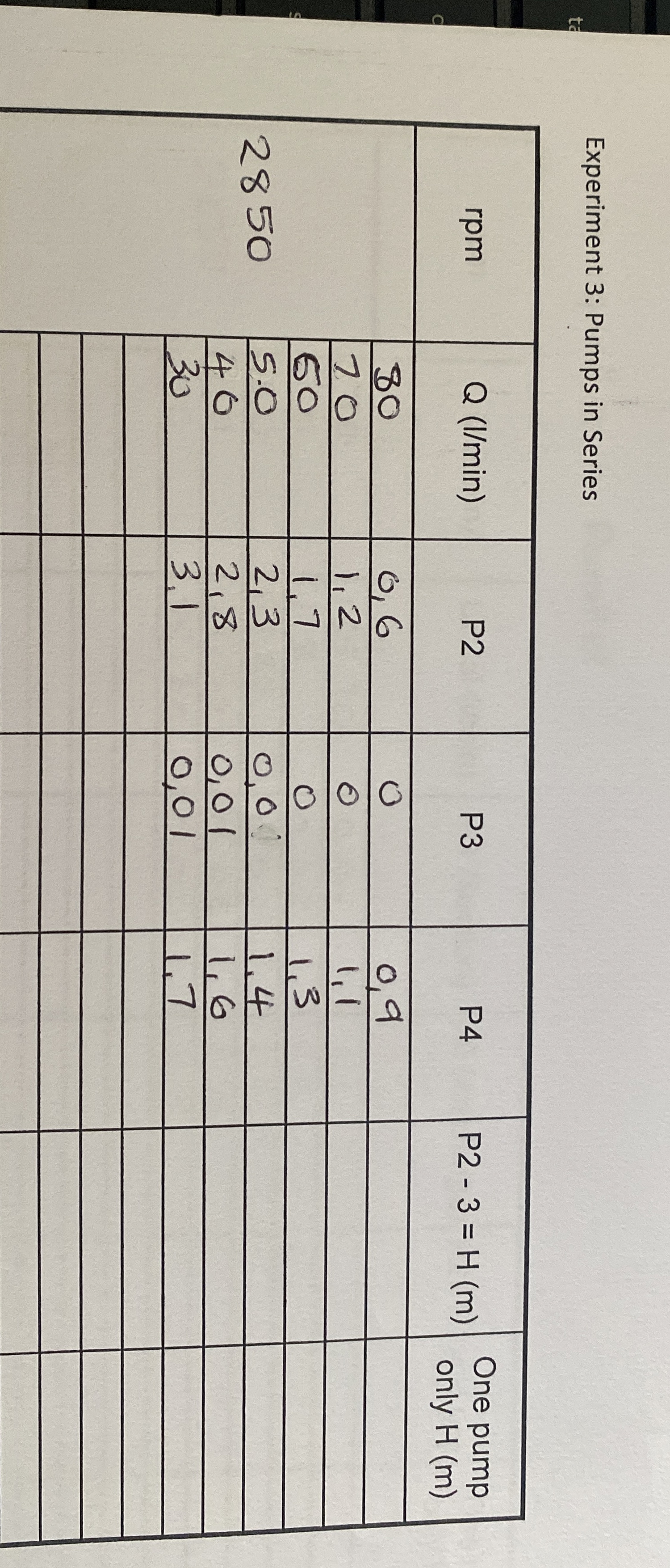 Experiment 3 : Pumps in Series. Calculate H ( m )