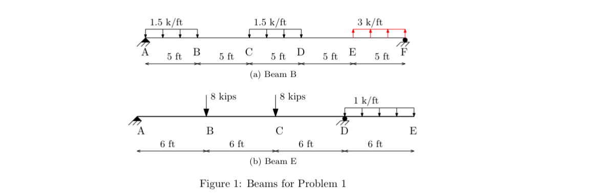 Assignment Problem 1 For Beams B and E , draw the