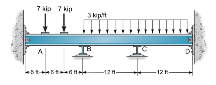 Using Slope - Deflection method, determine the