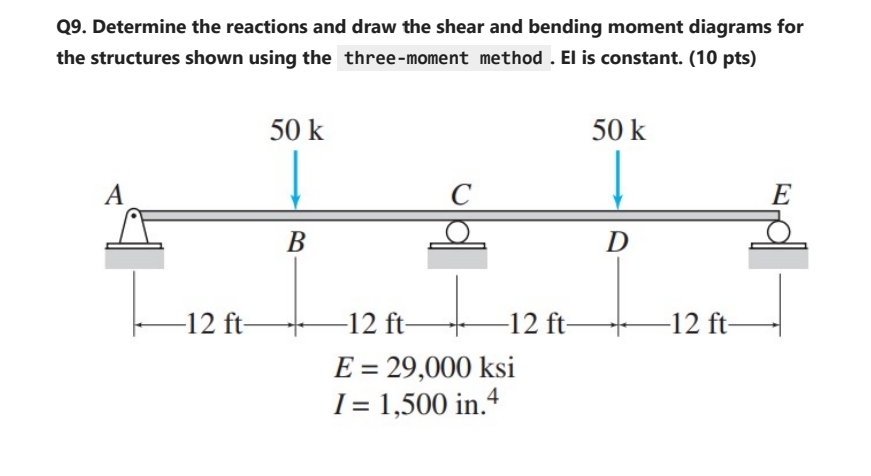Q 9 . Determine the reactions and draw the shear
