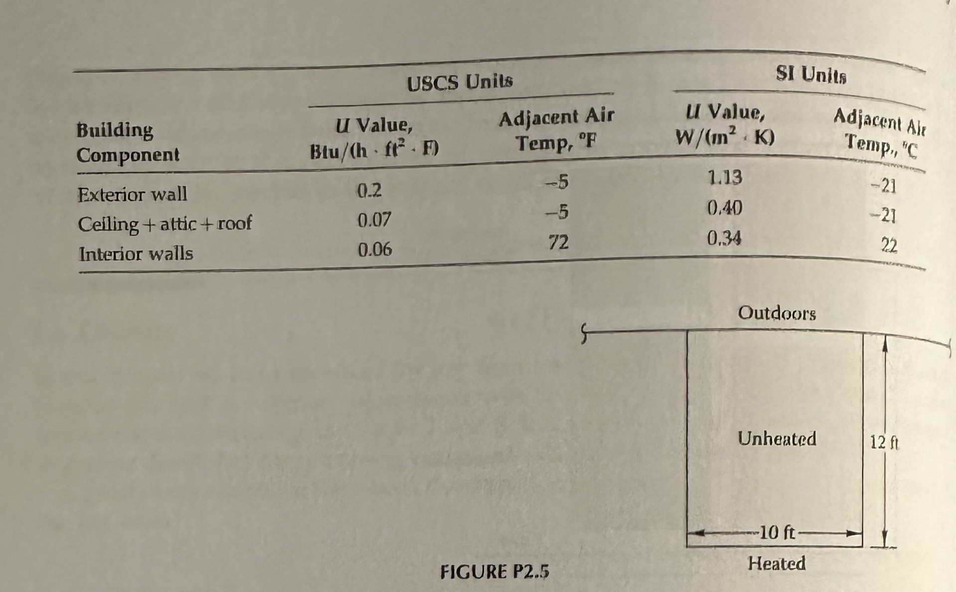 Find the temperature in the unheated room, shown