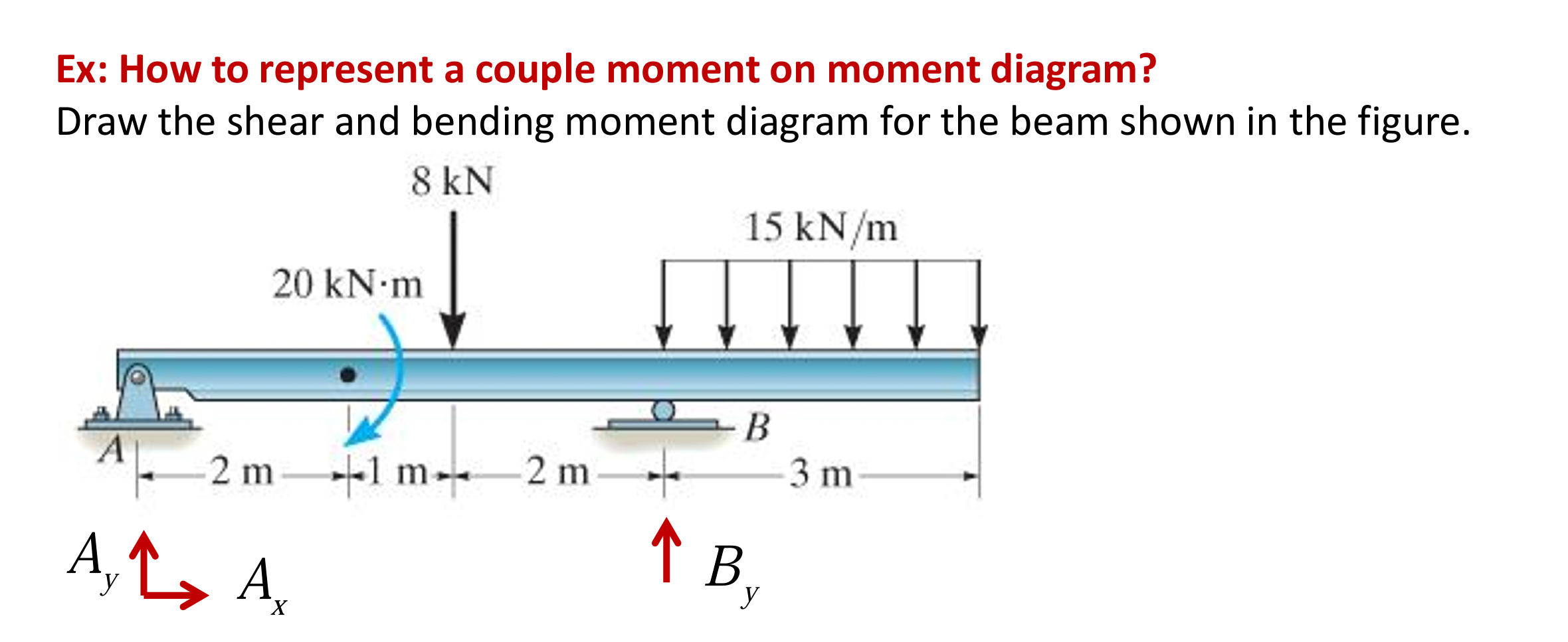 Ex: How to represent a couple moment on moment