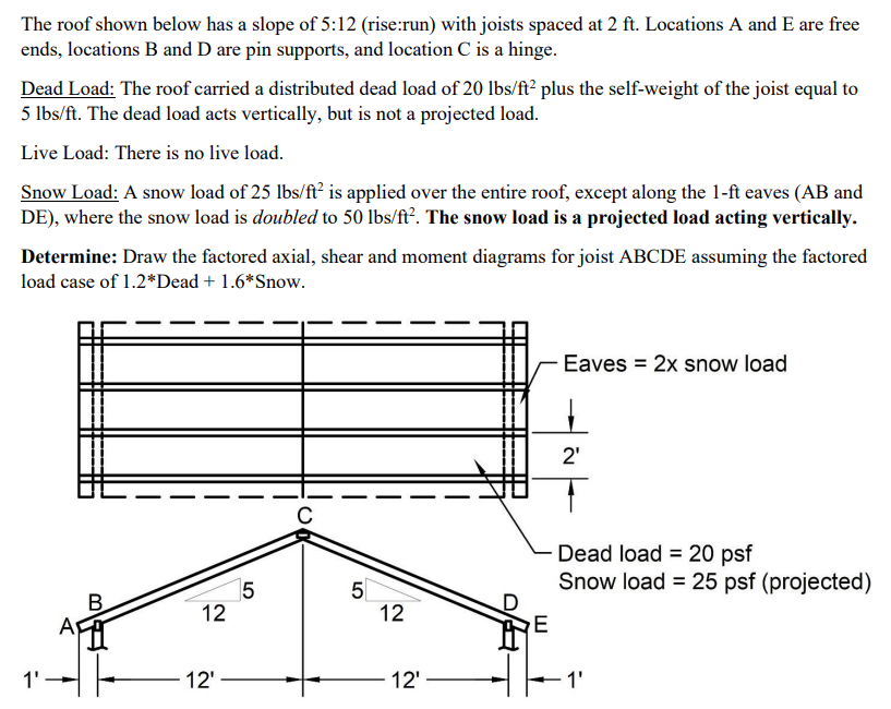 The roof shown below has a slope of 5 : 1 2 (