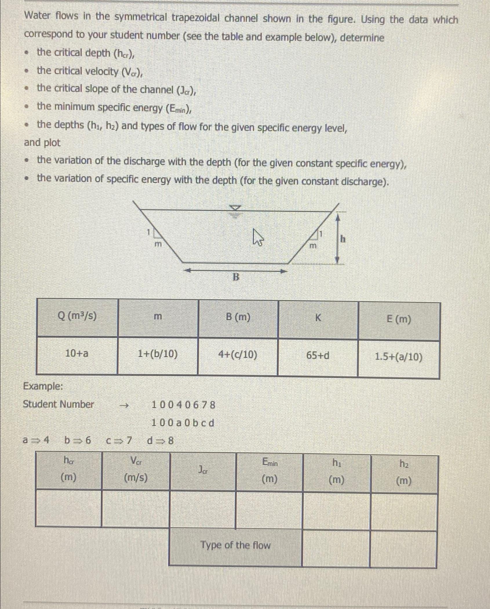 Water flows in the symmetrical trapezoidal