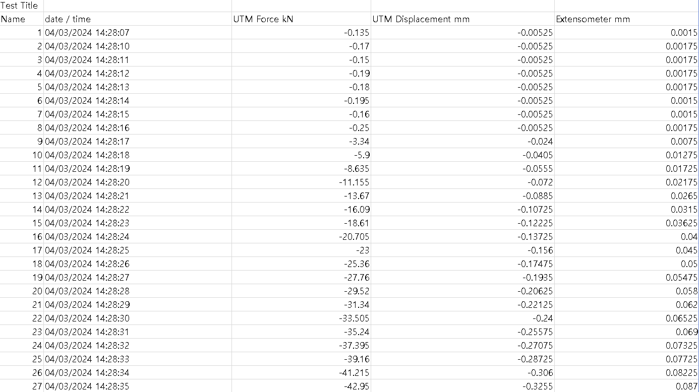 \ table [ [ Test Title ] , [ Name date / time,UTM