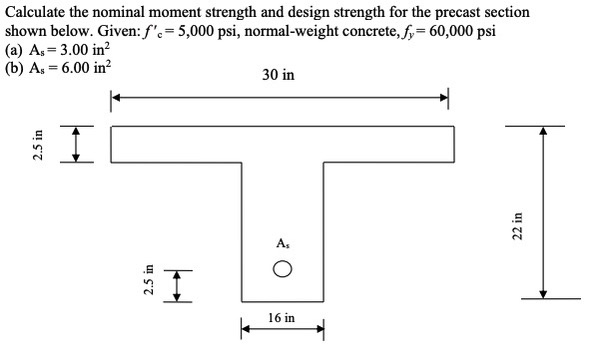 Calculate the nominal moment strength and design