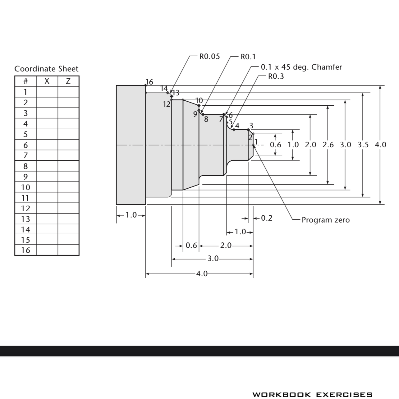 Write down the Absolute radius and incremental