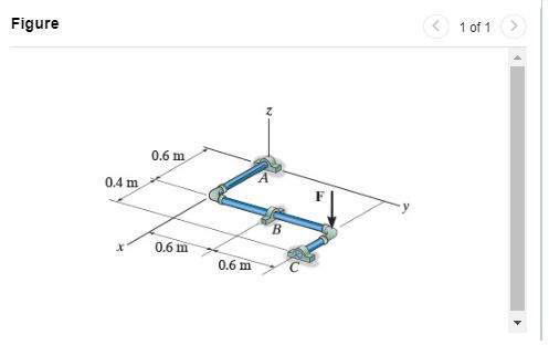 The pipe assembly is supported by smooth journal